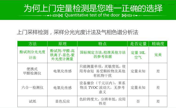 上海聚星環(huán)境檢測有限公司 上海聚星環(huán)境檢測有限公司