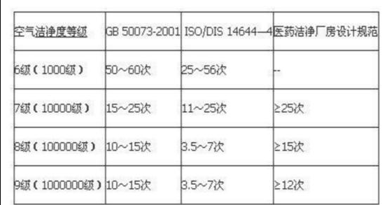 上海環(huán)境檢測咨詢服務有限公司