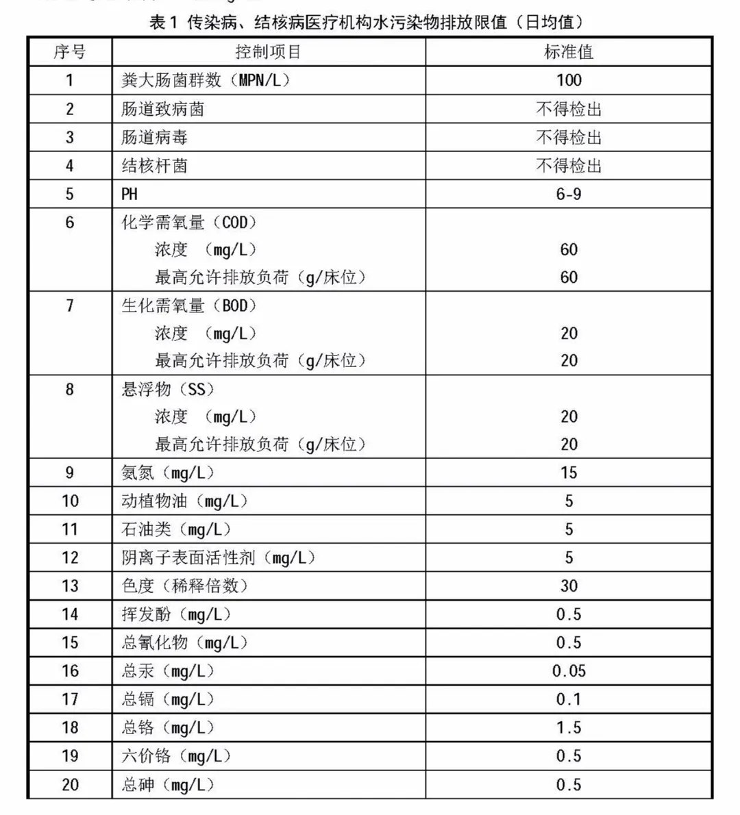 上海環(huán)境檢測(cè)咨詢服務(wù)有限公司