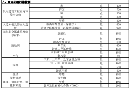 上海環(huán)境檢測咨詢服務(wù)有限公司 上海環(huán)境檢測咨詢服務(wù)有限公司