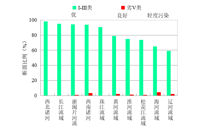 2020年全國(guó)1-5月全國(guó)地表水、環(huán)境空氣質(zhì)量狀況報(bào)告