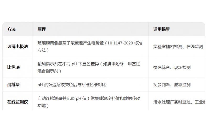 PH-污水PH檢測(cè)-廢水檢測(cè)-PH值污水檢測(cè)